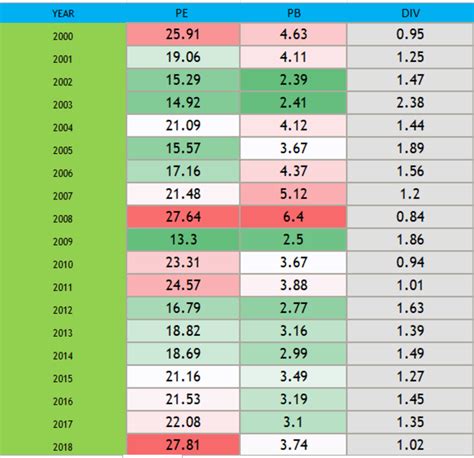 nifty 50 20 years chart.